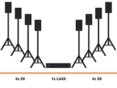 L-Acoustics X8 geluidset huren voor presentaties, verhuur, LA4X, statief, stand, driepoot, conferentie
